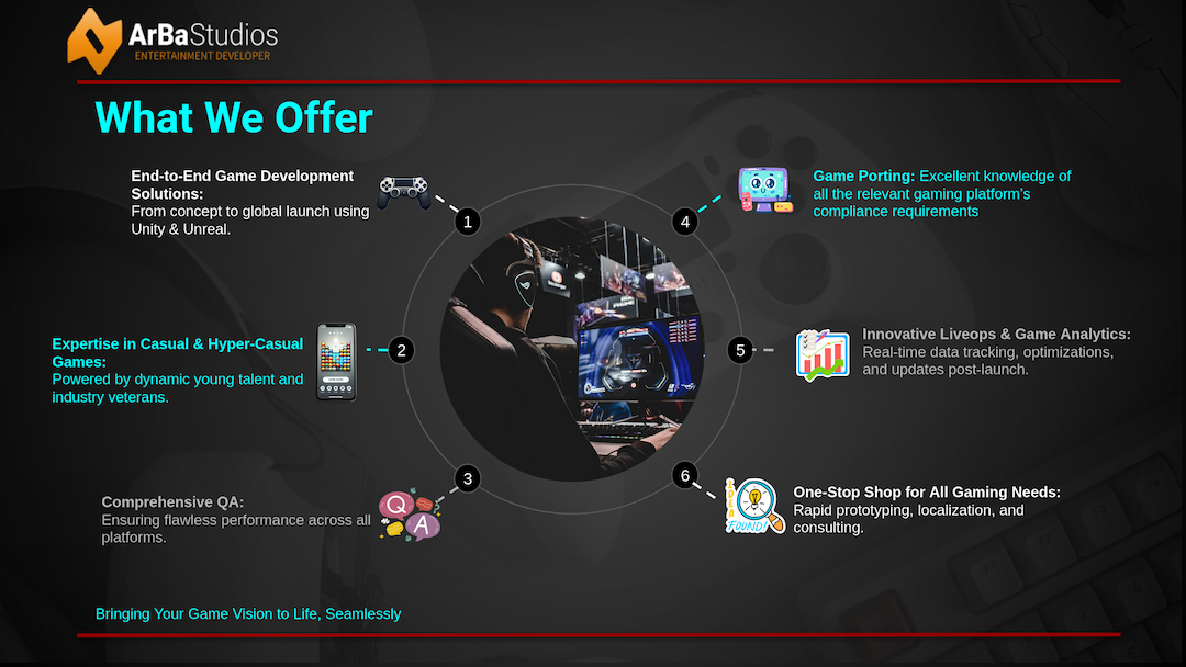 ArBa Studios Gaming Services - End-to-end game development, QA, LiveOps, analytics, porting, prototyping